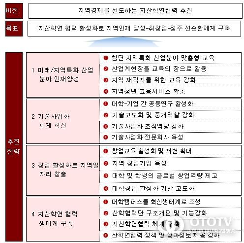 추진방향 및 추진전략