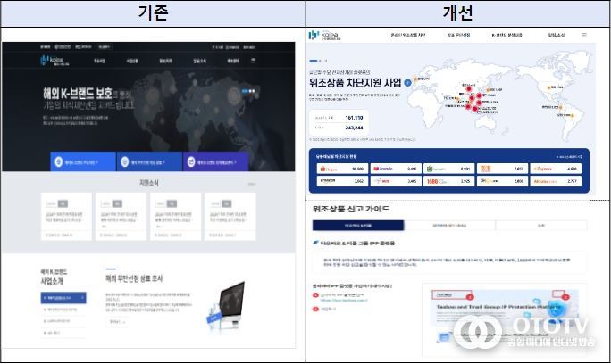 K-브랜드 위조상품 유통피해 정보 시각화
