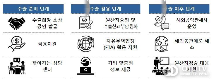 지원방안의 주요 내용