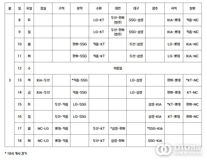 2025 KBO 시범경기 일정