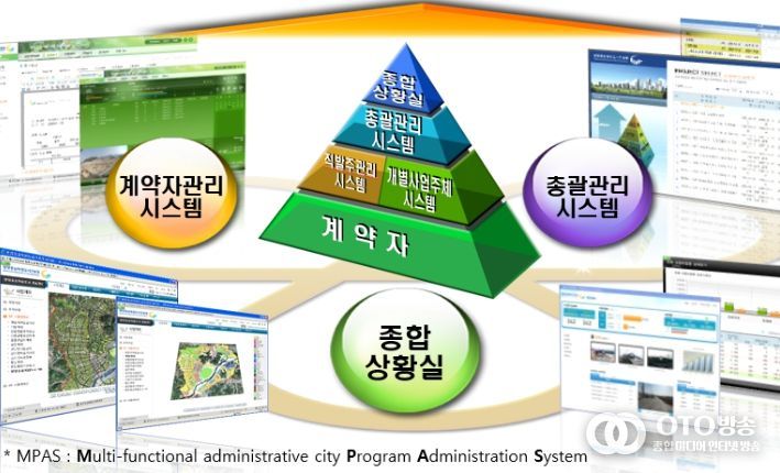 MPAS 시스템 체계도