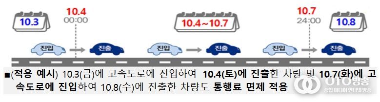 국토교통부