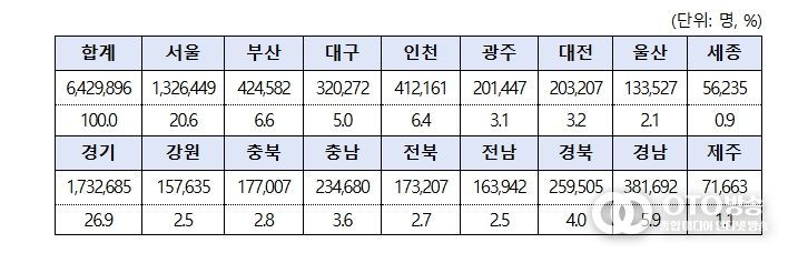 상생페이백 신청 및 디지털 온누리 앱  현황