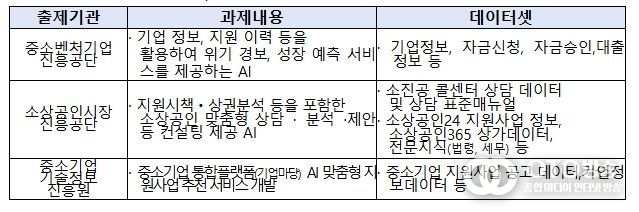 OpenData X AI 챌린지 과제 내용 요약