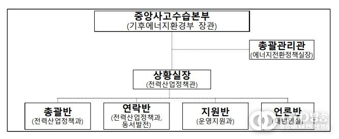 기후에너지환경부
