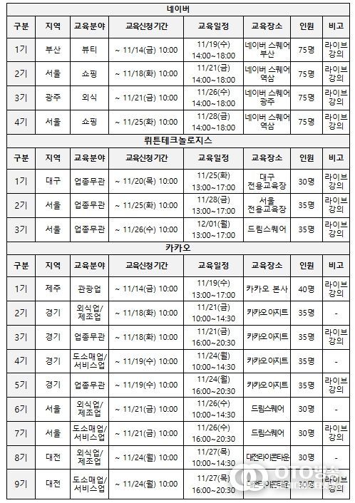 교육기관별 주요 일정