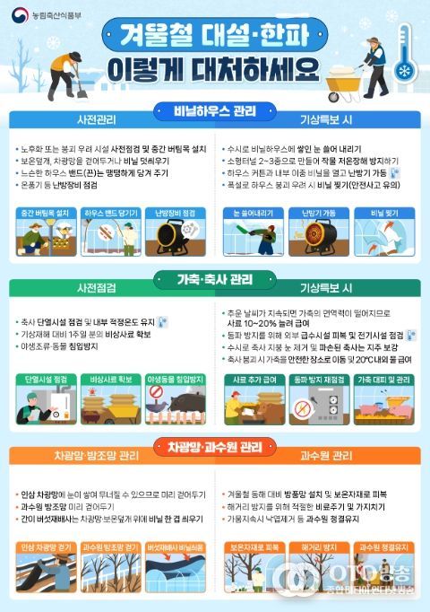 겨울철 자연재해 대비 농업인 행동요령