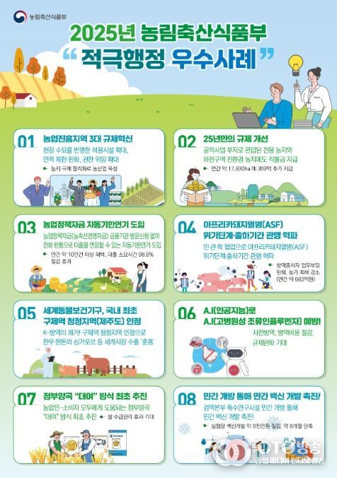 적극행정 우수사례 인포그래픽