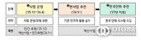 먹거리 기본보장 코너(그냥드림)