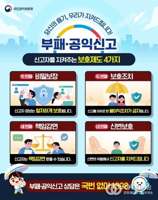 국민권익위원회