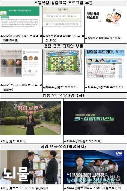 2025 국민참여 청렴콘텐츠 공모전 수상작