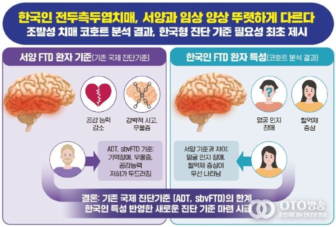 한국인 전두측두엽치매 서양과 다르다