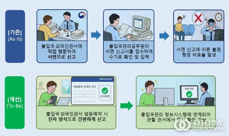 주요 개선사항 전/후 비교
