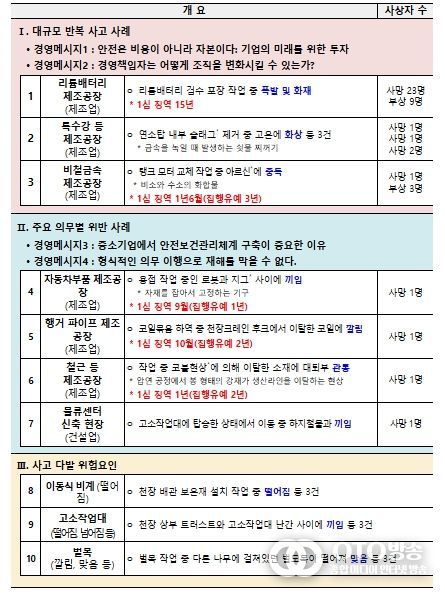 2025 중대재해 사고백서 수록 사례