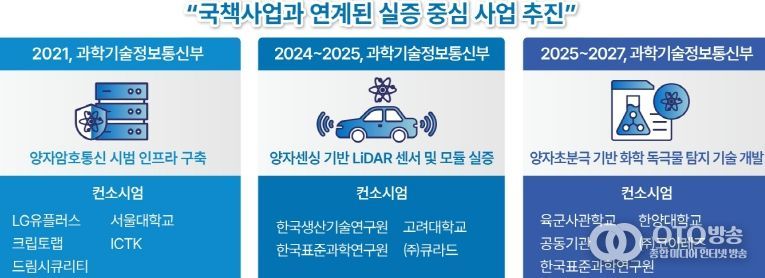 충남, ‘양자산업 허브’ 도약