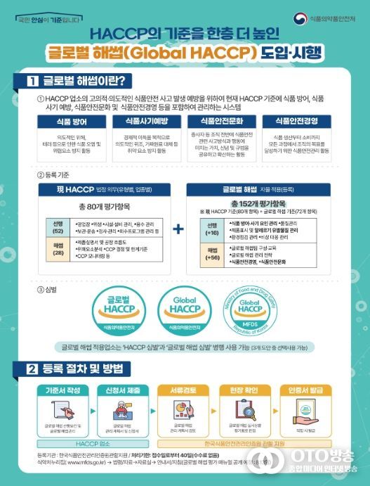 글로벌 해썹 제도 안내문