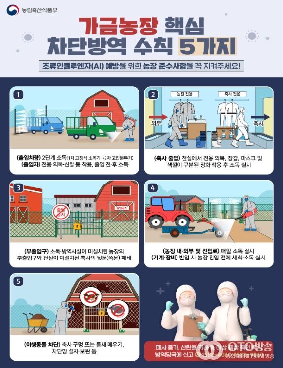 가금농장 5대 핵심 차단방역 수칙