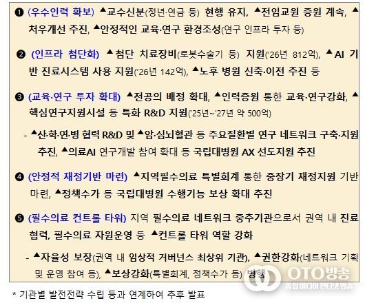 국립대학병원 종합적 육성방안(안)