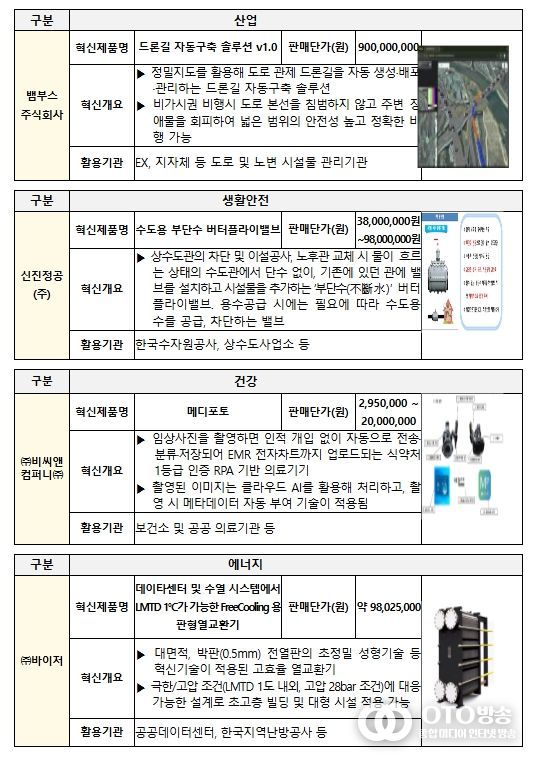 2025년 신규 발굴 혁신제품 대표사례(활용분야별)