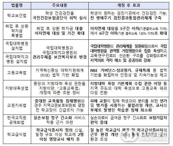 1. 29. 본회의 통과 법률 주요 내용