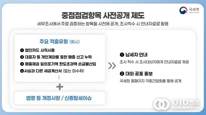 중점점검항목 사전공개 제도