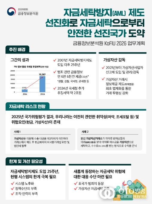 2026년 자금세탁방지 주요 업무 수행계획