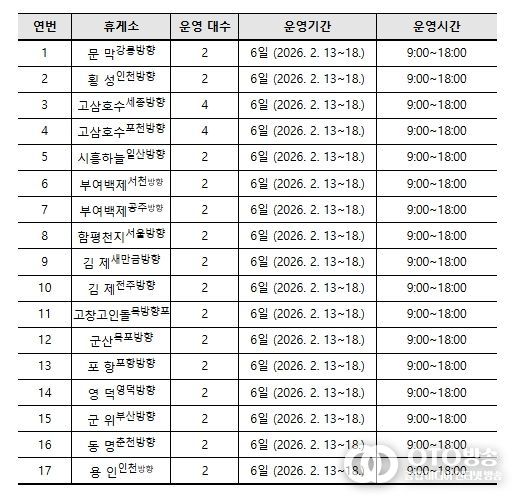 전기차 이동형 충전서비스 운영 휴게소 현황