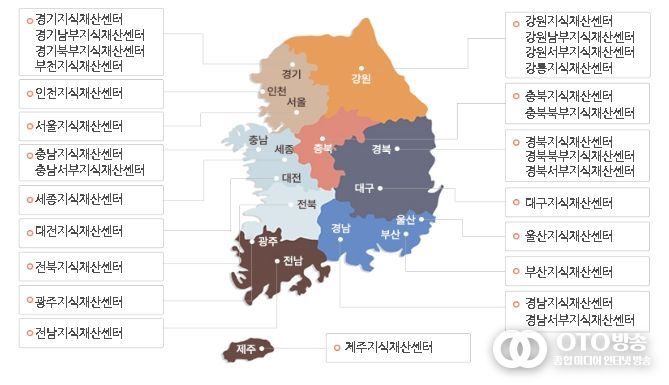 지역지식재산센터 분포도