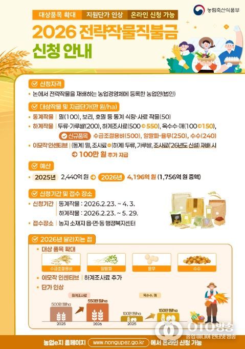2026년도 전략작물직불제 시행 안내문