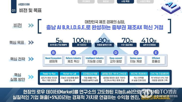 스마트도시추진과(핵심목표)