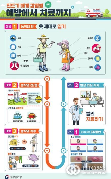 오산시, 봄철 진드기매개감염병 예방수칙 준수 당부